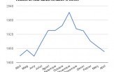 Evolució de l’atur abril 2012 – abril 2013 // Gràfica d’elaboració pròpia Viu Molins de Rei